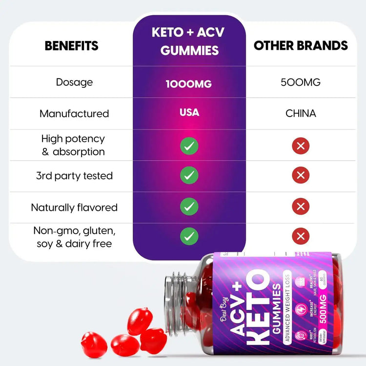 Keto ACV Gummies for Weight Loss Advanced Formula 1000mg Per Serving Detox Clean GLOWLAB